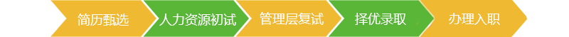 招聘流程.png